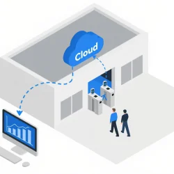 Gate access control software management solution